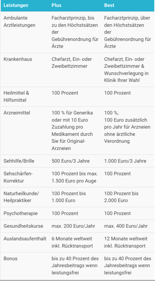 Allianz PKV Tarife 2024