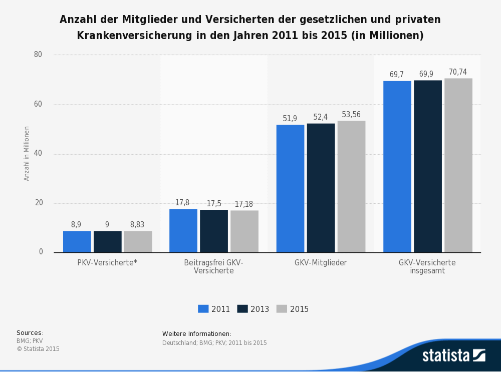 beste private Krankenversicherung